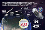 21 июля 2021 г., запуск модуля «НАУКА»!
