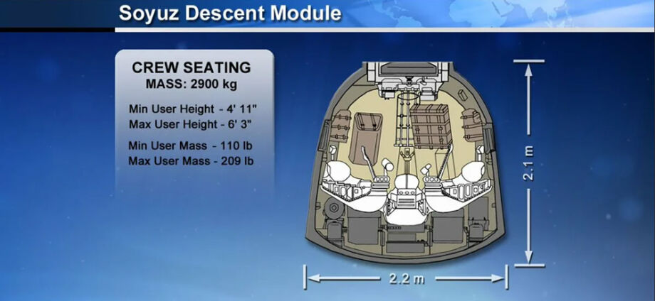 Soyuz Descent Module